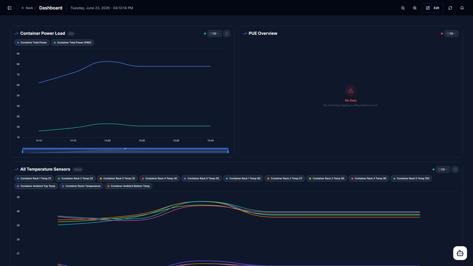 GSPE DCIM analytics and trend view
