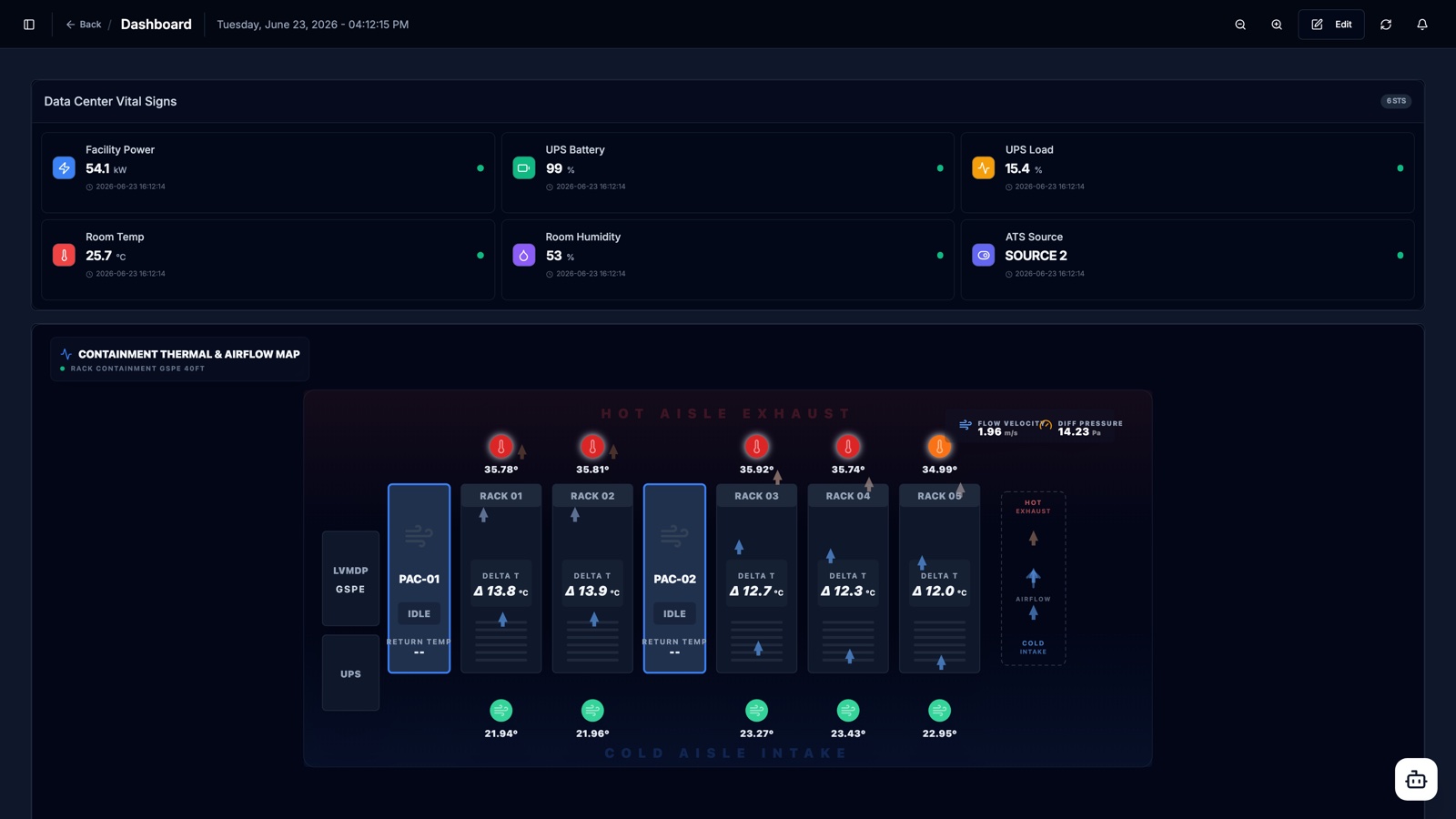 GSPE DCIM data center dashboard showing facility vital signs and a containment thermal map